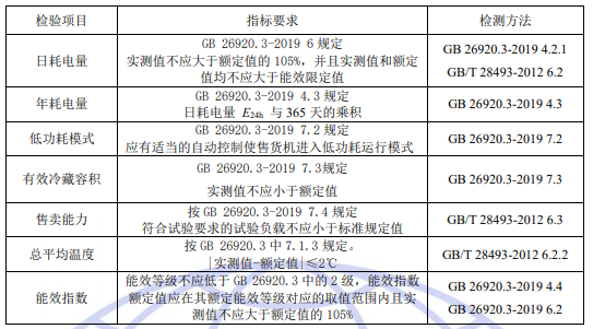 制冷自動售貨機(jī)節(jié)能認(rèn)證檢測項(xiàng)目