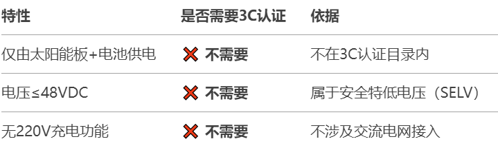 4.14.1太陽(yáng)能燈需要3C認(rèn)證嗎.png