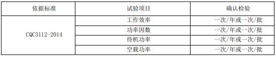 開(kāi)關(guān)電源節(jié)能認(rèn)證工廠質(zhì)量控制檢測(cè)規(guī)定