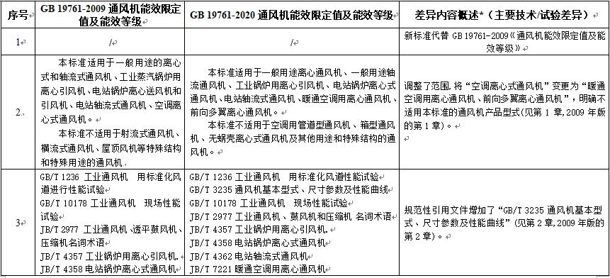 新舊版標(biāo)準差異對照