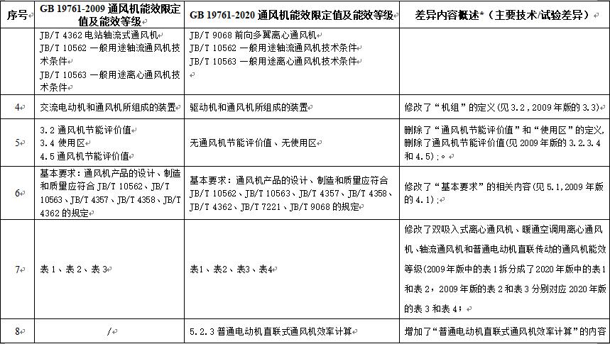 新舊版標(biāo)準差異對照