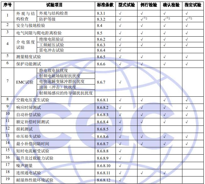 動態(tài)電壓恢復器試驗項目
